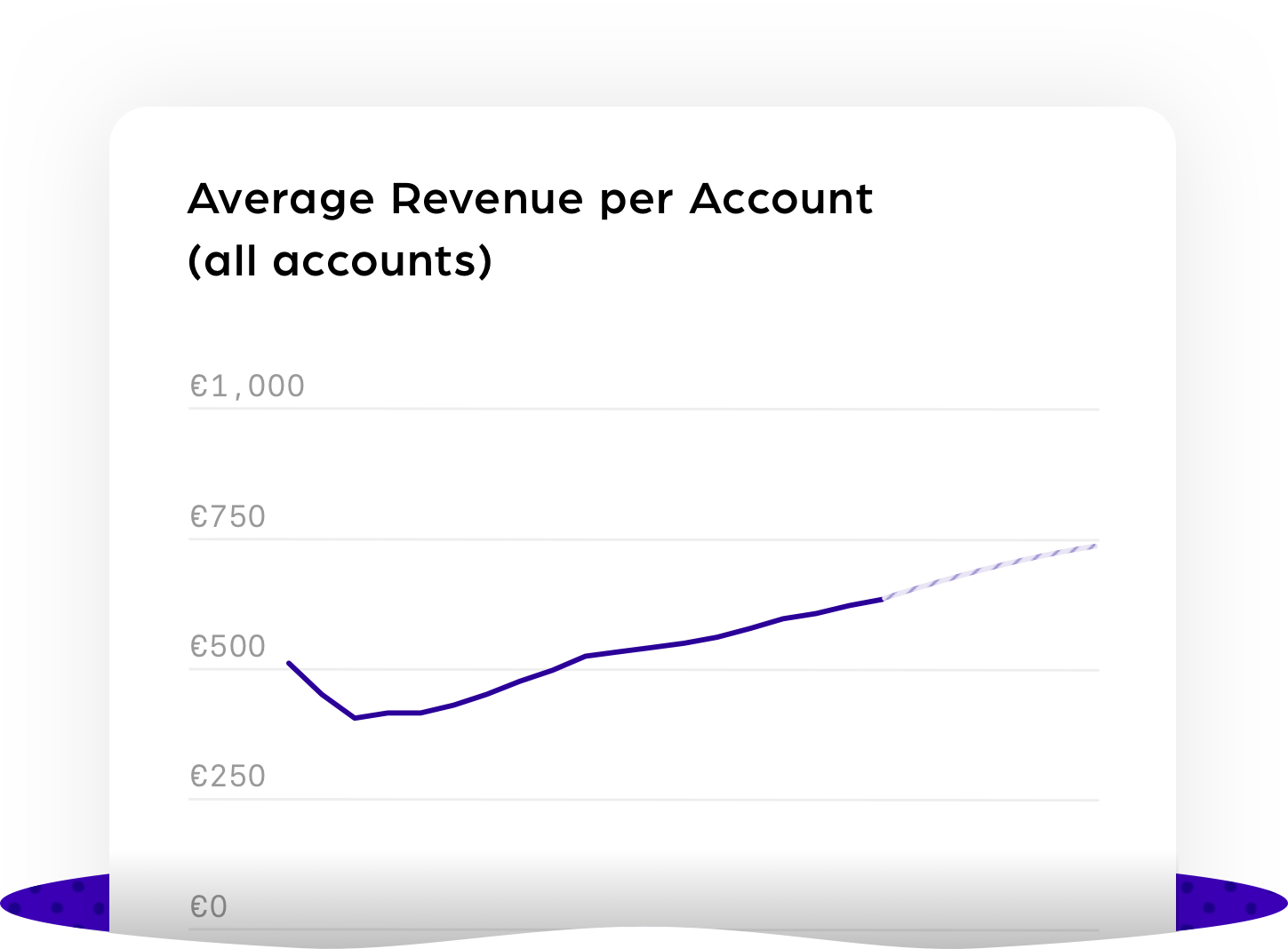 what-is-your-average-revenue-per-account-arpa-telling-you